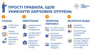 Подробнее о статье Гострі кишкові інфекції
