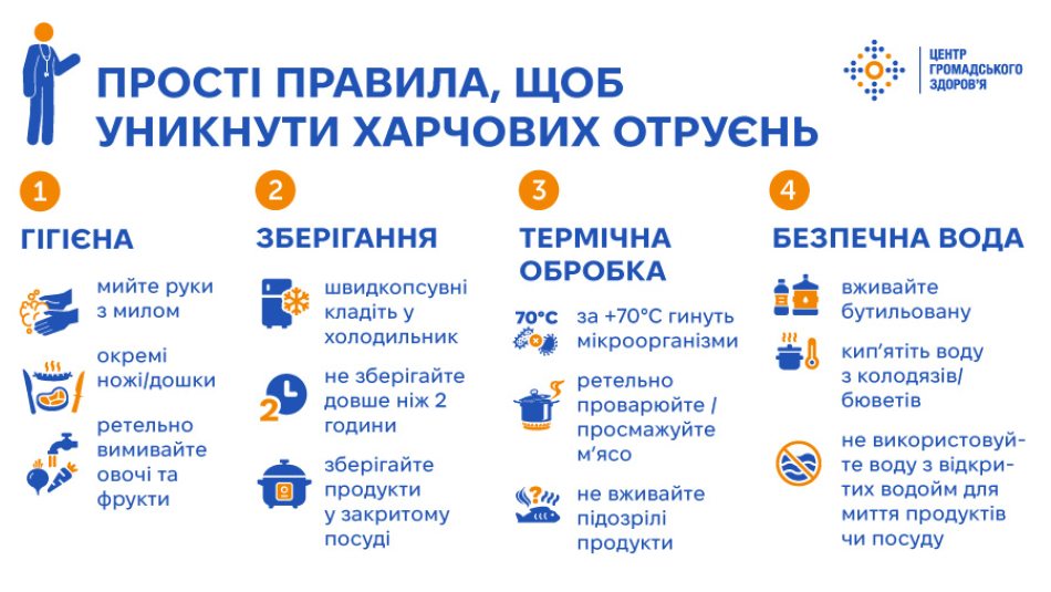 Подробнее о статье Гострі кишкові інфекції