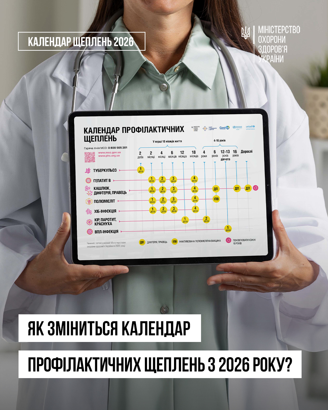 Вы сейчас просматриваете Щеплення проти ВПЛ, зміна вакцинації за віком та комбіновані вакцини